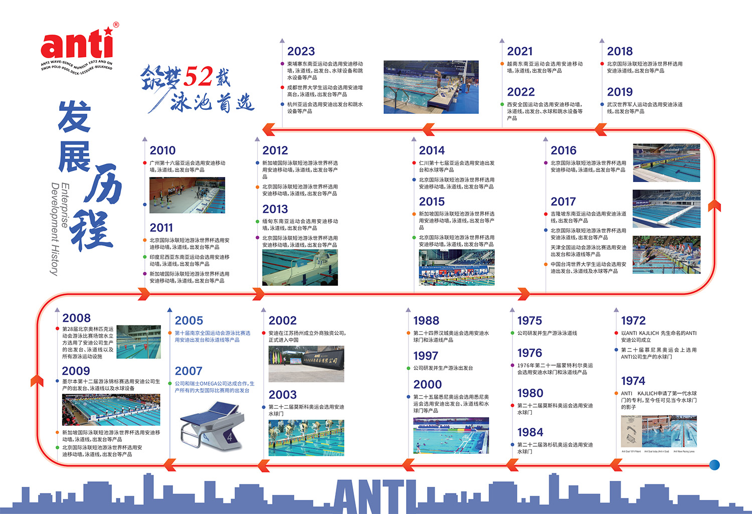 公司环境